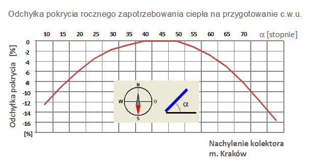 warunki zabudowy